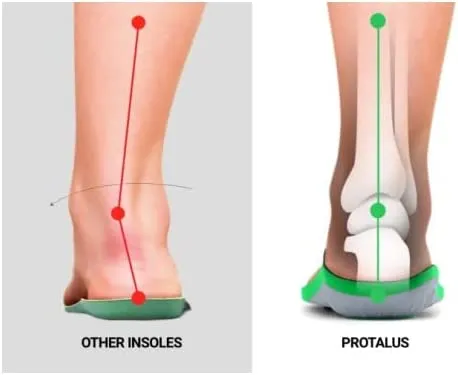 Protalus T-100 Elite | New and Improved Patented Stress Relief Replacement Shoe Inserts